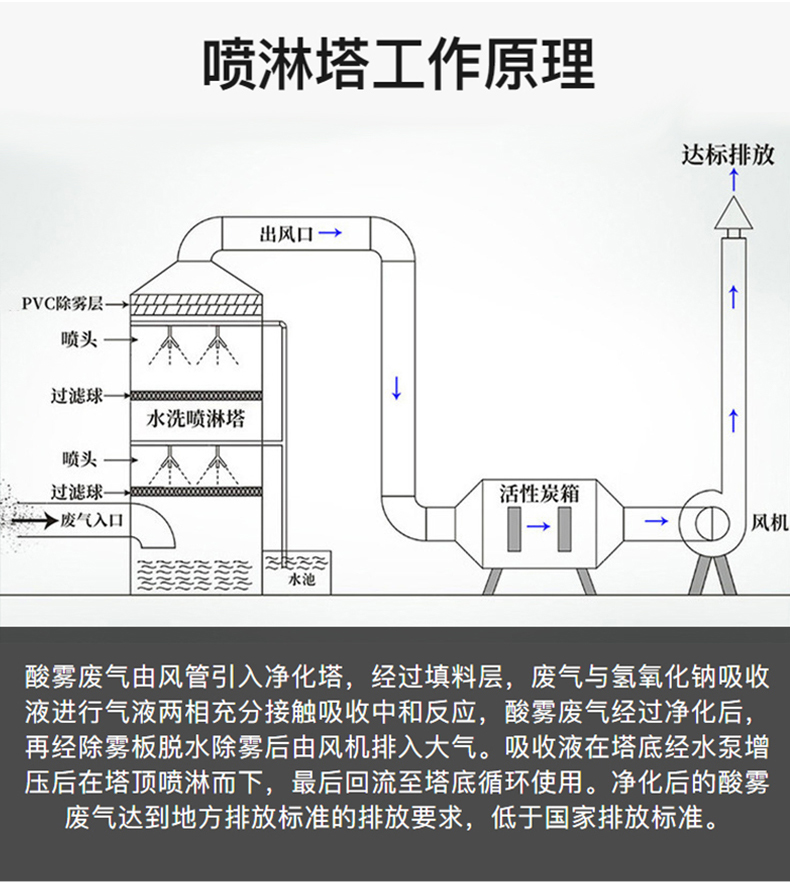PP噴淋塔2-恢(huī)複的_06.jpg
